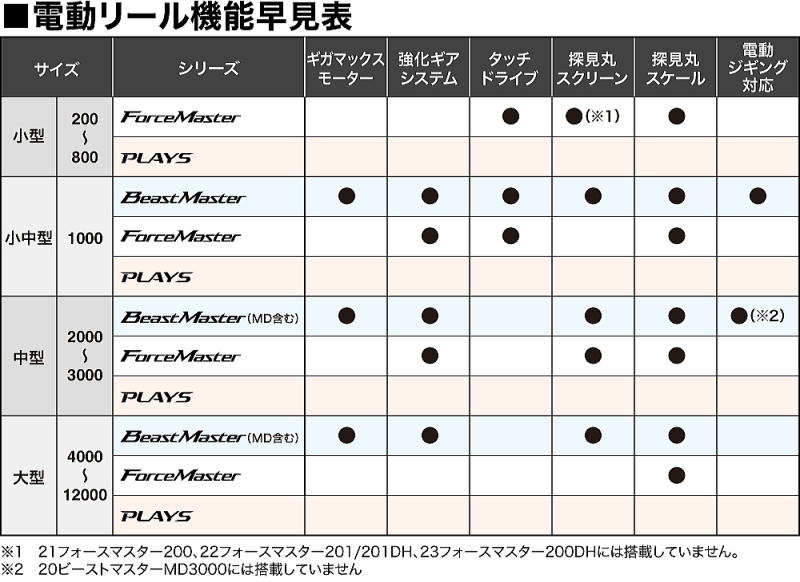 フジモリ・フィッシング・タックル シマノ電動リール超特価セール
